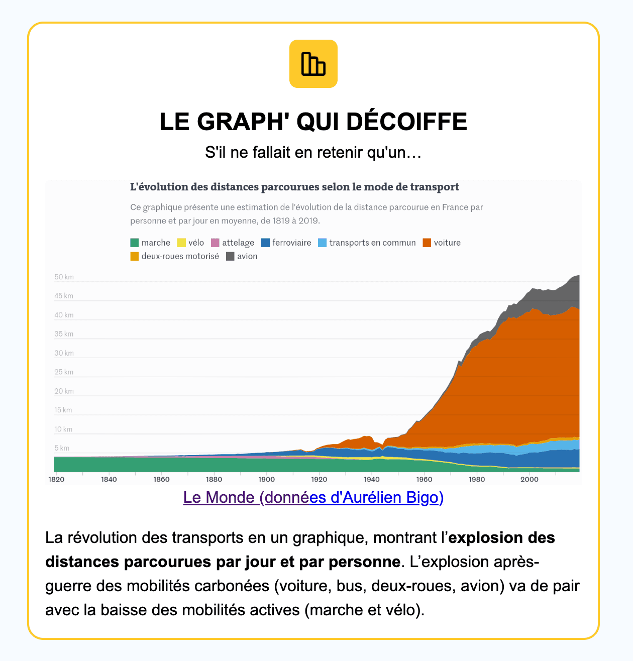 nos gestes transport